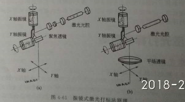 激光打標(biāo)原理方式圖