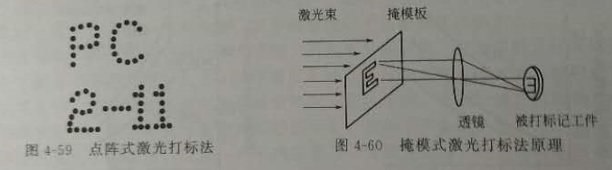 激光打標(biāo)原理圖